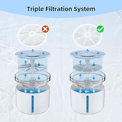 DOGNESS Cat Fountain Filters 3 pack (For D9)
