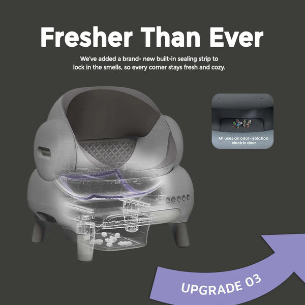 Neakasa M1 Plus + (Upgraded) Open-Top Self-Cleaning Cat Litter Box, Automatic Cat Litter Box with APP Control, Odor-Free Waste Disposal Includes Trash Bags